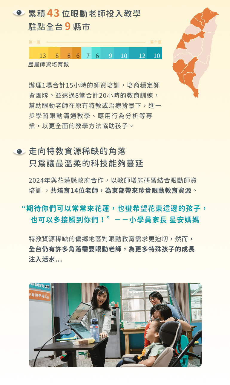 眼動老師培訓與分佈